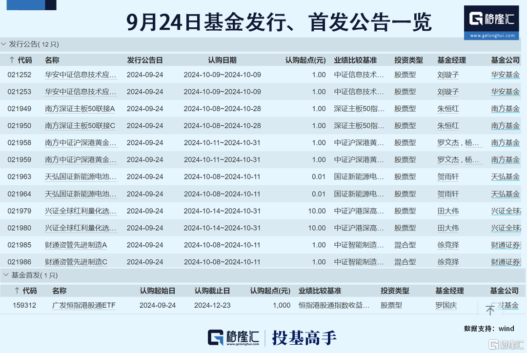 格隆汇基金日报|平准基金正在研究！大力推动宽基类基金产品创新