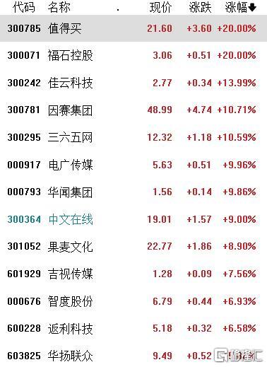 A股收评：冲高回落！沪指下破2900点，成交额超1万亿，金融、AI板块活跃