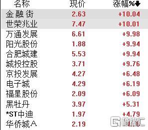 A股收评：冲高回落！沪指下破2900点，成交额超1万亿，金融、AI板块活跃