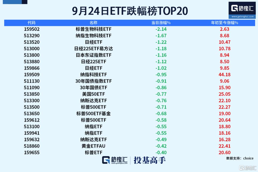 格隆汇基金日报|平准基金正在研究！大力推动宽基类基金产品创新