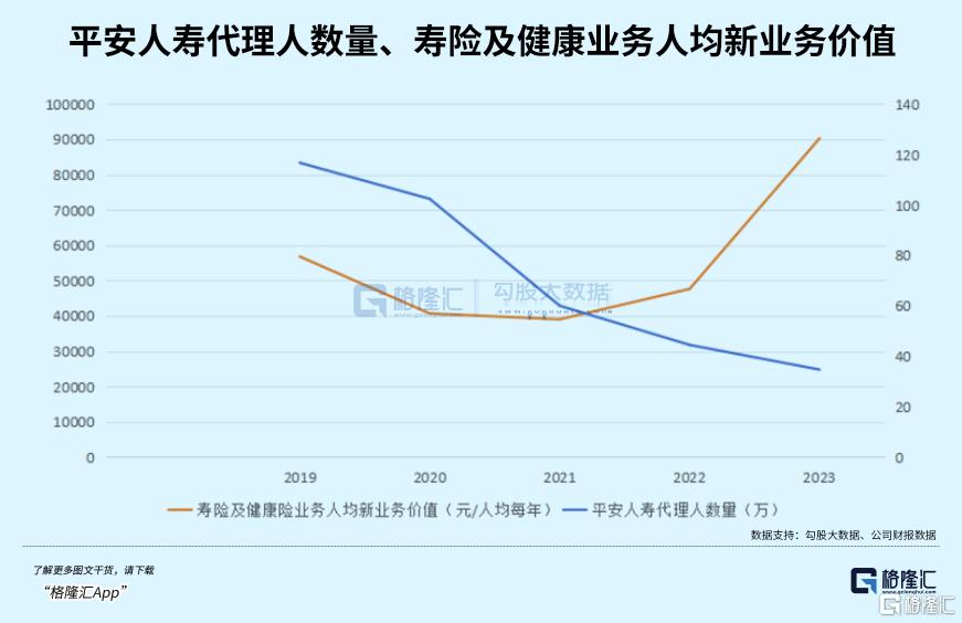 大反攻行情下，平安H股十连阳背后的机会？