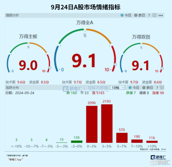 史诗级暴涨！央妈的话你真听懂了？