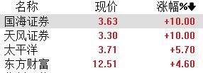 牛气冲天！中国资产继续狂飙，商品市场也“嗨了”，机构高呼：反弹将持续