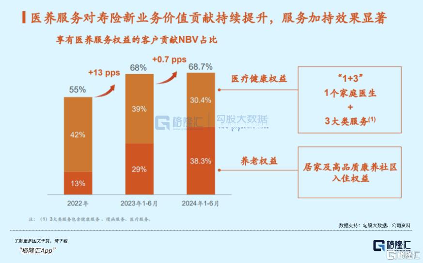 大反攻行情下，平安H股十连阳背后的机会？