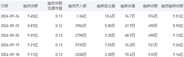 建设银行今日股价：9月25日收盘上涨0.78%