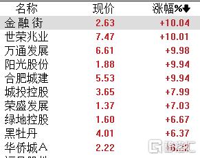 牛气冲天！中国资产继续狂飙，商品市场也“嗨了”，机构高呼：反弹将持续