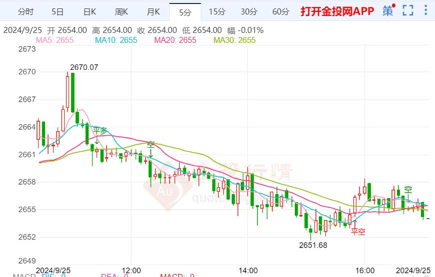 中东局势推升避险需求 黄金在绝对强势下攀高