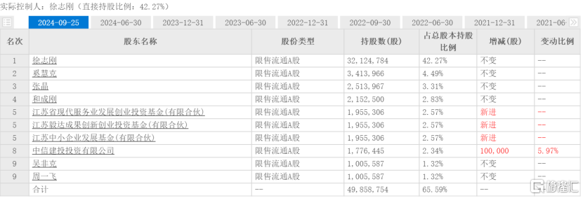 瑞华技术涨41%，为中石油供应化工工艺包，毛利率波动较大！