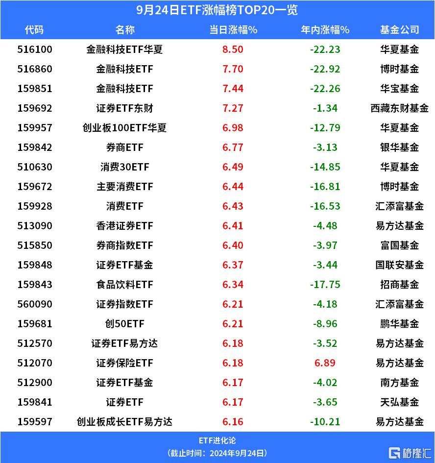 历史首次！这回真有增量资金了