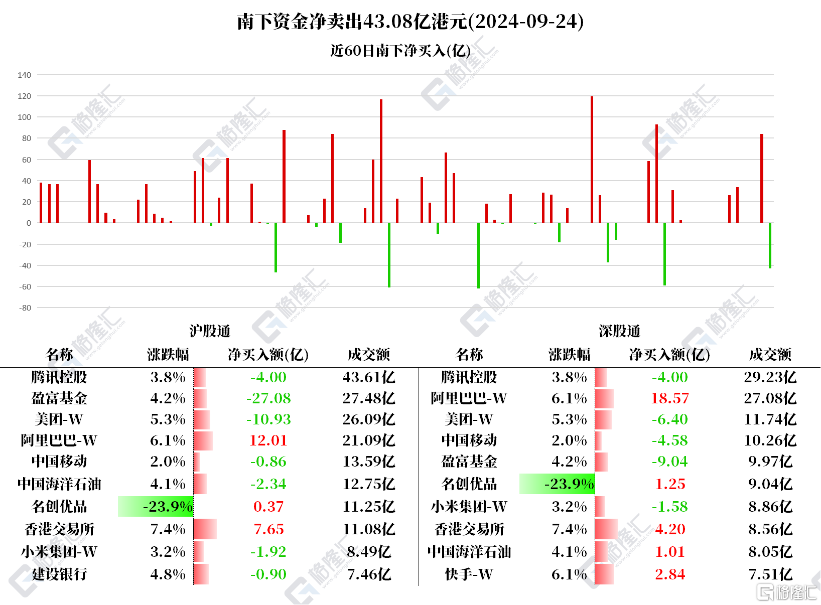 音频 | 格隆汇9.25盘前要点—港A美股你需要关注的大事都在这