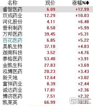 A股收评：冲高回落！沪指下破2900点，成交额超1万亿，金融、AI板块活跃