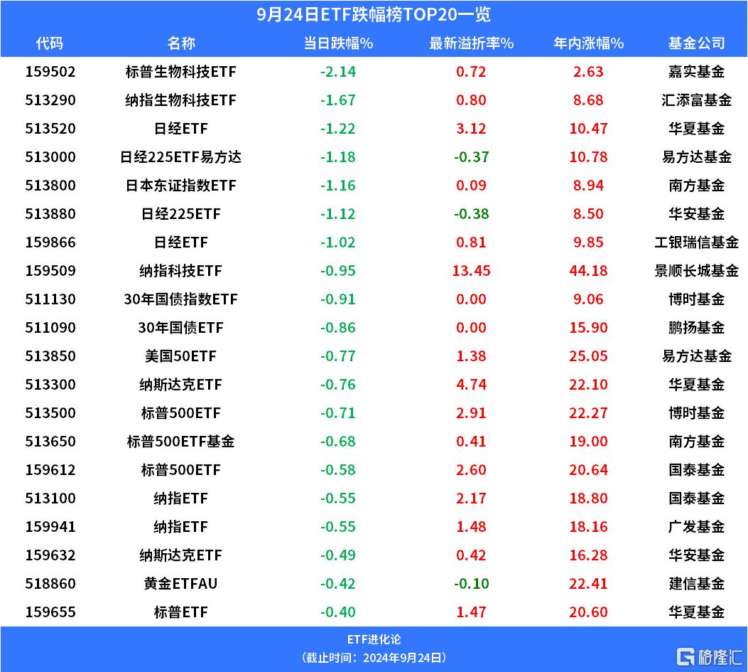 历史首次！这回真有增量资金了