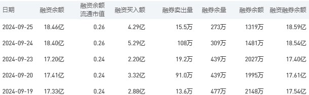 农业银行今日股价：9月26日收盘上涨1.03%