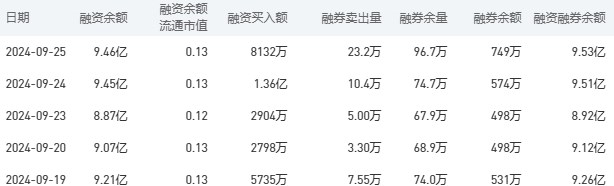 建设银行今日股价：9月26日收盘上涨2.84%