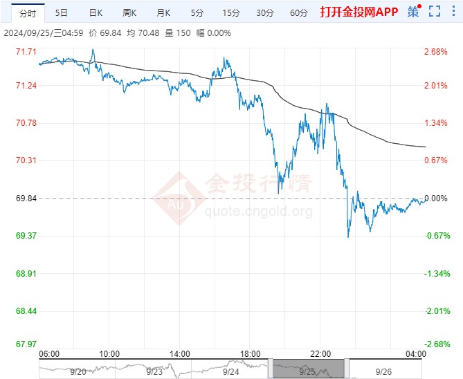 2024年9月26日原油价格走势分析