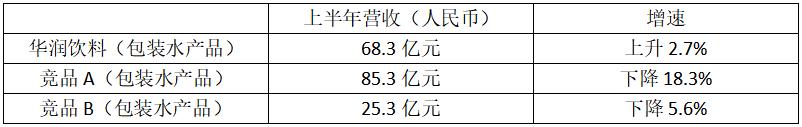 价值跃出“水面”，华润饮料通过港交所聆讯