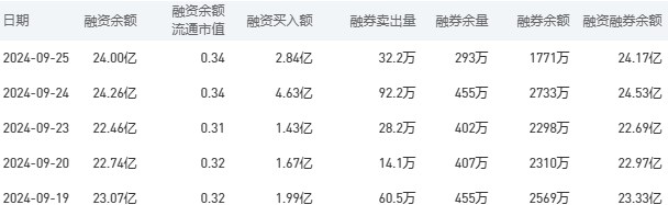 工商银行股市行情最新消息：9月26日收盘上涨2.65%