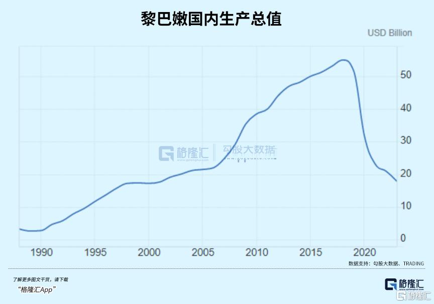 黎巴嫩为何这么惨？