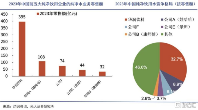 价值跃出“水面”，华润饮料通过港交所聆讯