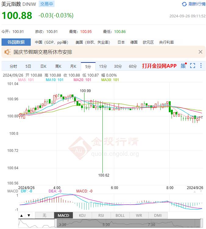 9月26日汇市早评：美联储理事库格勒发表讲话 英镑/美元显示出看跌倾向