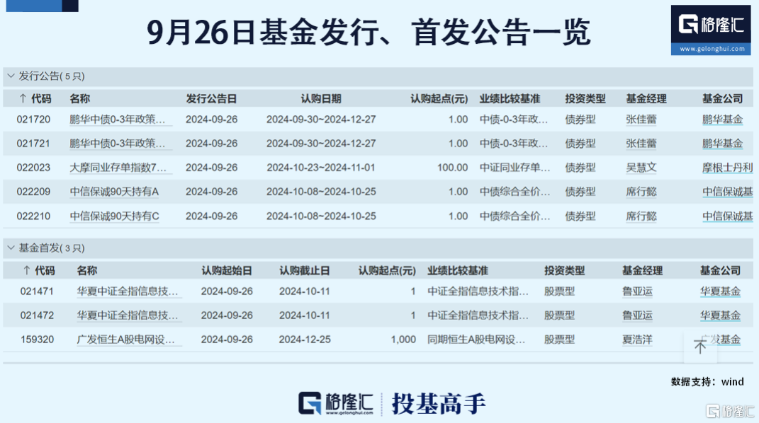 格隆汇基金日报|对冲基金大举买入中国股票​