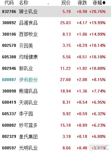 A股收评：继续冲！创业板指涨10%，成交额超1.4万亿，券商、白酒掀涨停潮