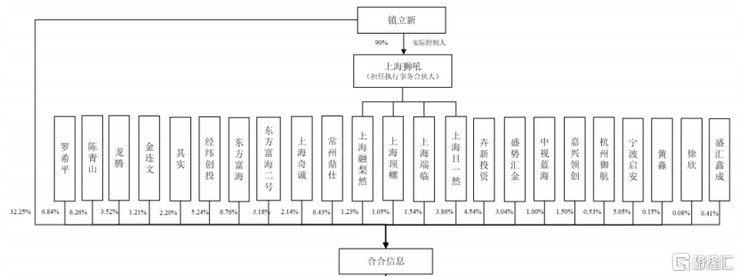 涨超105%！扫描全能王、启信宝母公司上市了，毛利率堪比茅台