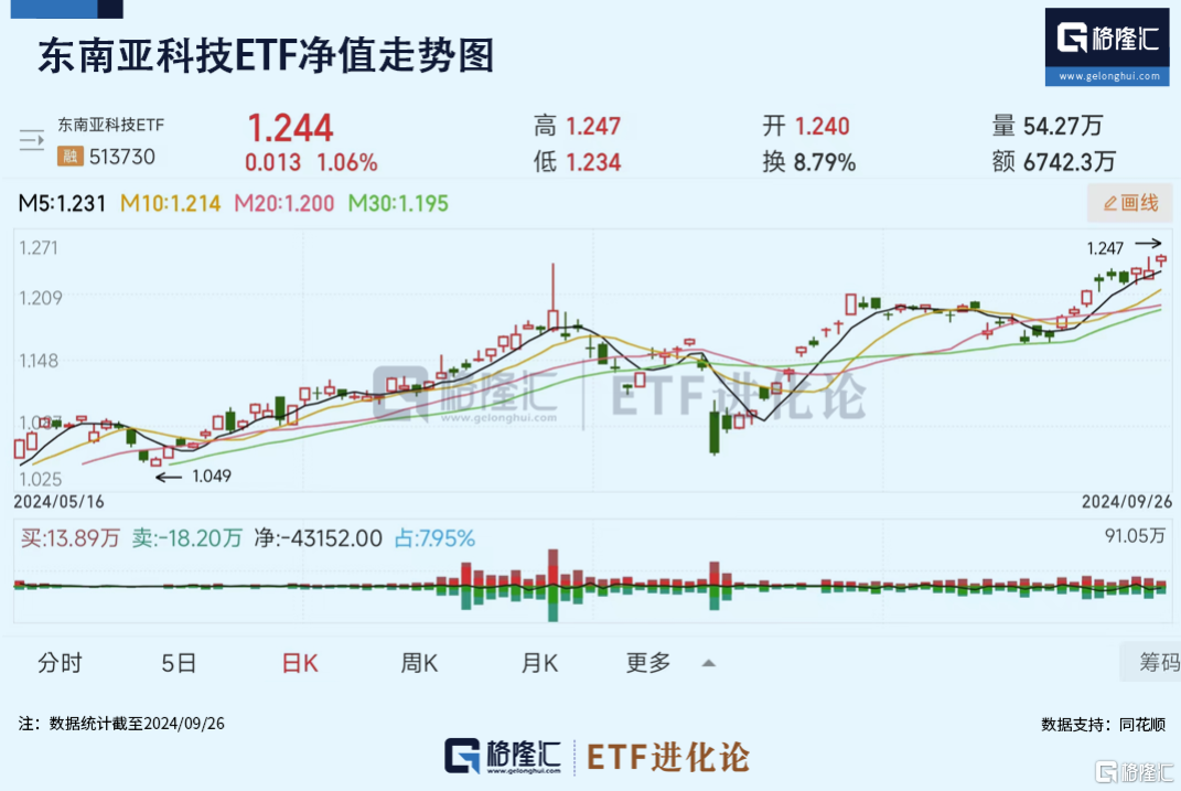 买爆了！全球基金经理疯狂下注