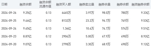 建设银行今日股价：9月27日收盘下跌3.89%