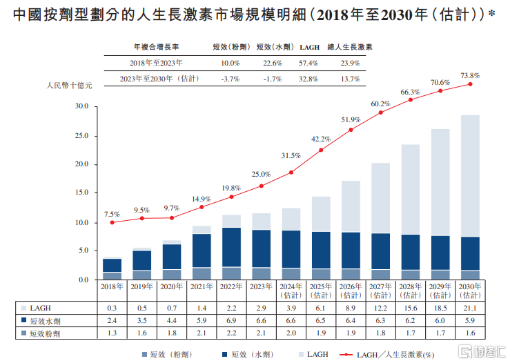 生物科技“天命人”！解除港股18A公司魔咒的企业竟也来自18A？