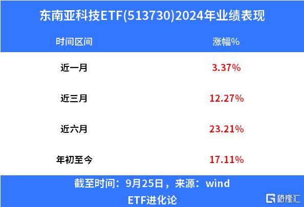 买爆了！全球基金经理疯狂下注