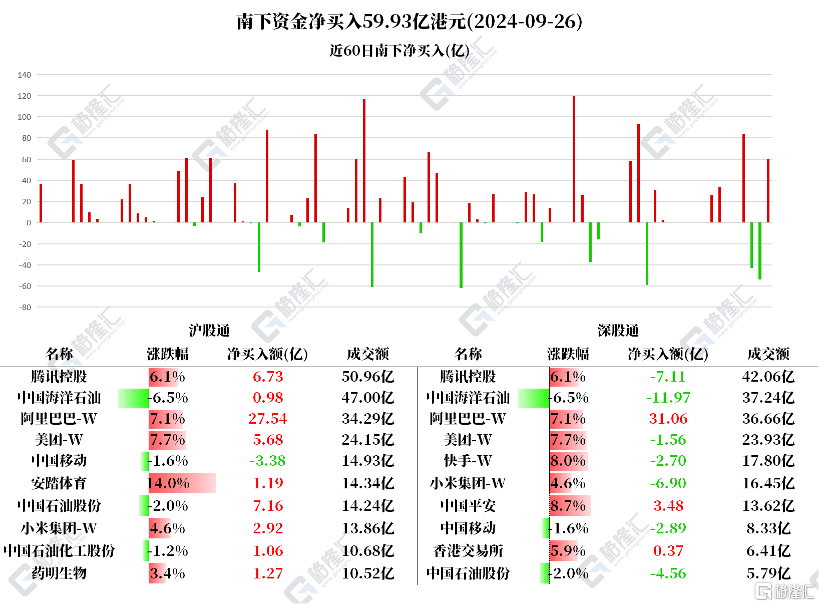 音频 | 格隆汇9.27盘前要点—港A美股你需要关注的大事都在这