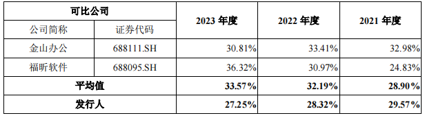 涨超105%！扫描全能王、启信宝母公司上市了，毛利率堪比茅台