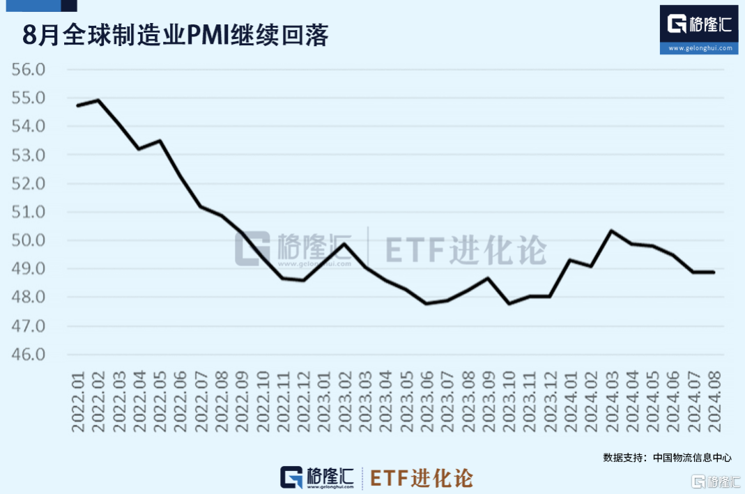 买爆了！全球基金经理疯狂下注