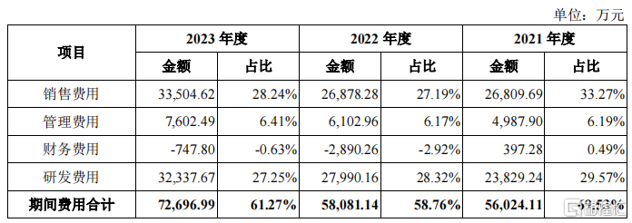 涨超105%！扫描全能王、启信宝母公司上市了，毛利率堪比茅台