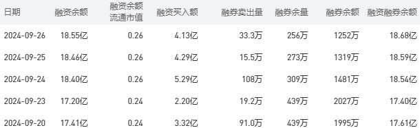 农业银行今日股价：9月27日收盘下跌3.89%