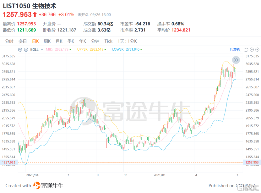 生物科技“天命人”！解除港股18A公司魔咒的企业竟也来自18A？