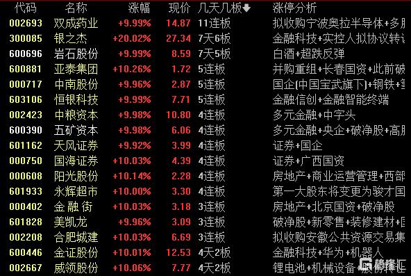 龙虎榜 | 大佬跑步进场！章盟主3.6亿+六一中路4.5亿爆买东方财富，徐留胜抢筹同花顺1.15亿