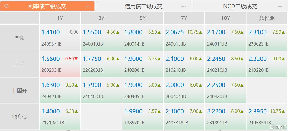 股债跷跷板？30年国债ETF、30年国债指数ETF大跌2%，货基ETF、债券ETF3个交易日被抛售250亿元，下半年净流入规模转负