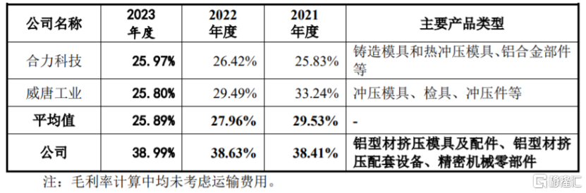 江顺科技更新注册稿，IPO期间更换董秘，应收账款逐年上升