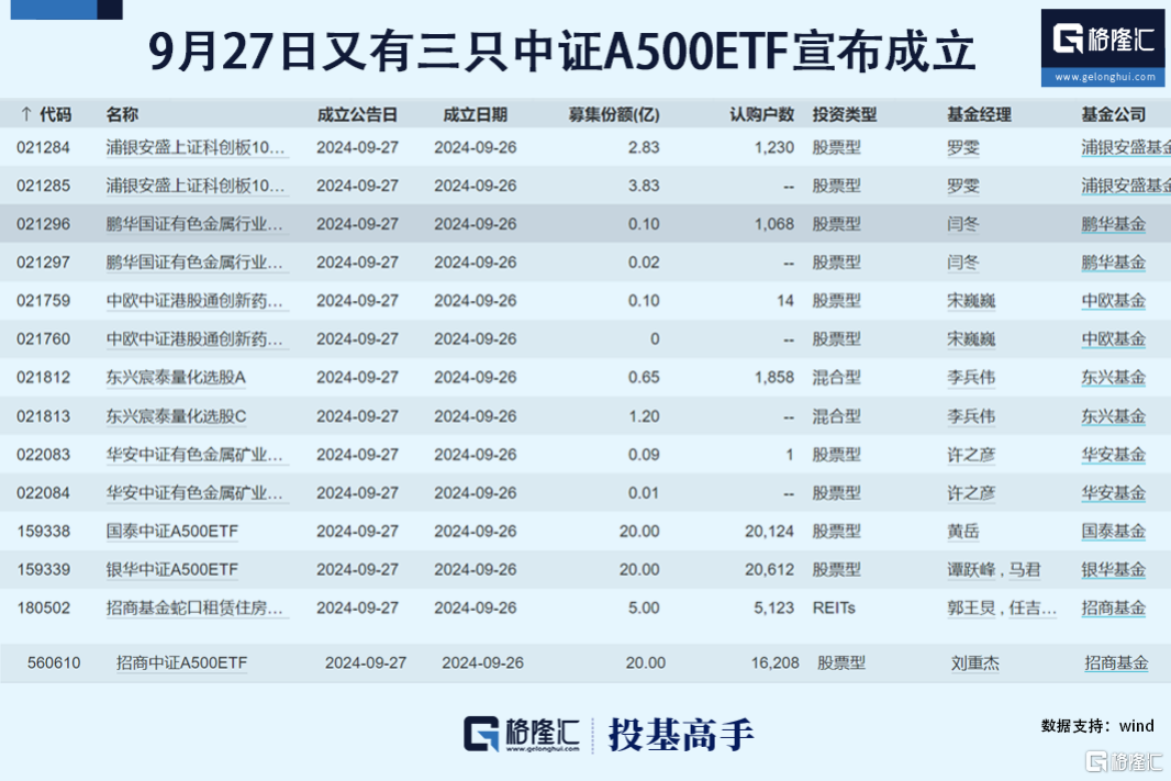 格隆汇基金日报|美国对冲基金大佬出手！