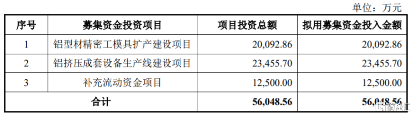 江顺科技更新注册稿，IPO期间更换董秘，应收账款逐年上升