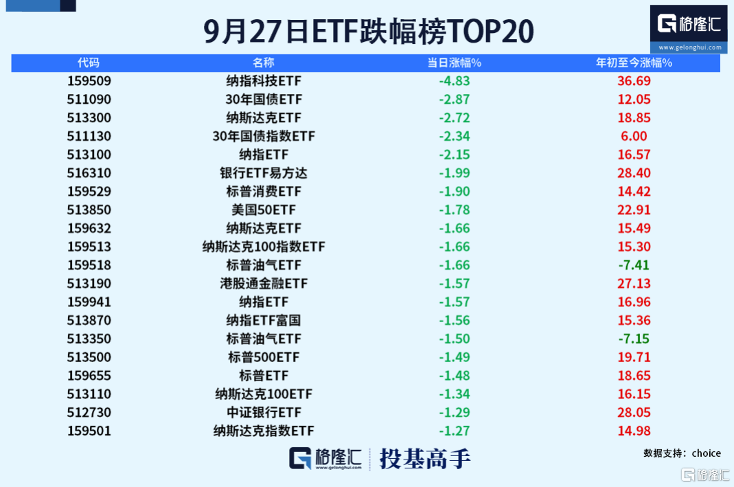 格隆汇基金日报|美国对冲基金大佬出手！