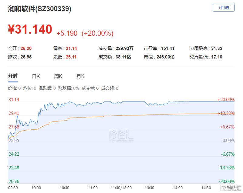 龙虎榜 | 大佬跑步进场！章盟主3.6亿+六一中路4.5亿爆买东方财富，徐留胜抢筹同花顺1.15亿