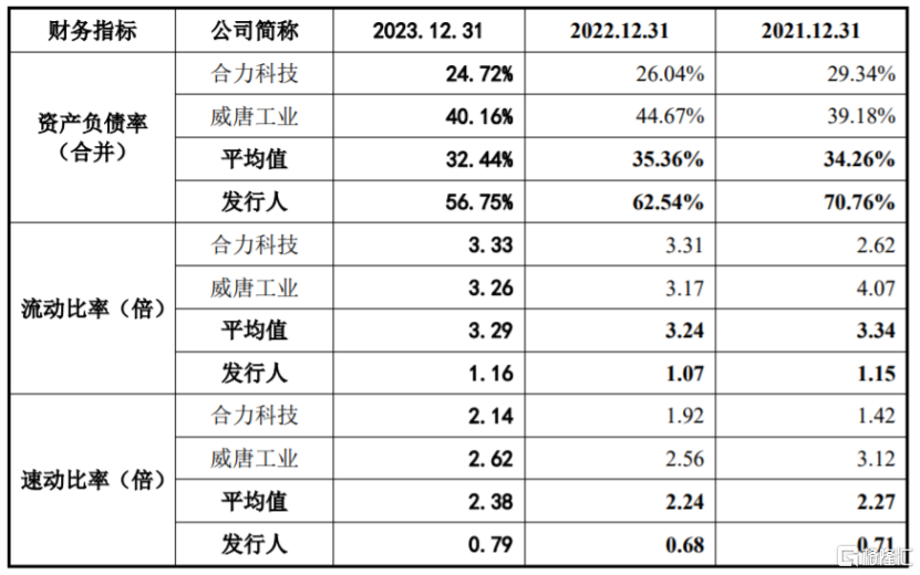 江顺科技更新注册稿，IPO期间更换董秘，应收账款逐年上升