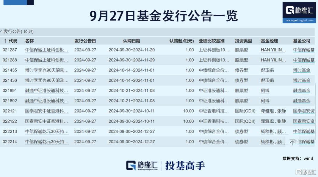 格隆汇基金日报|美国对冲基金大佬出手！