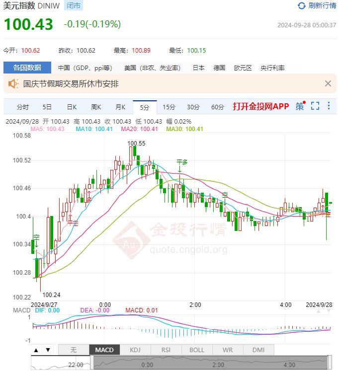 9月29日汇市早评：欧洲央行担忧从通胀转向经济增长 欧元/美元面临明显的负面压力