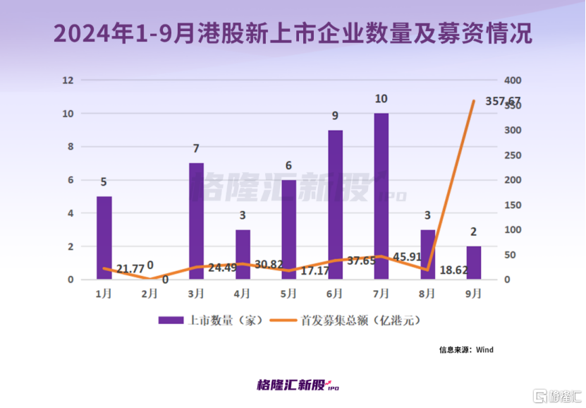 港股、中概股集体沸腾！有望带动新股市场升温