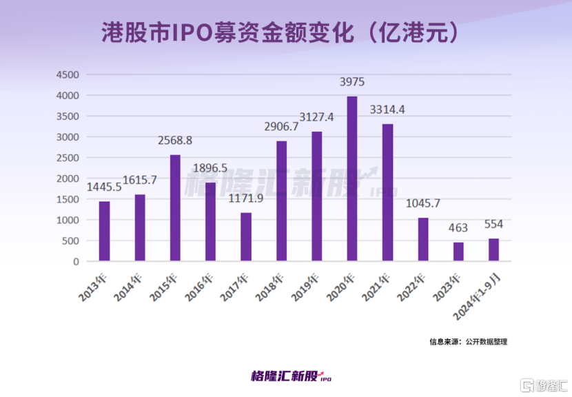 港股、中概股集体沸腾！有望带动新股市场升温