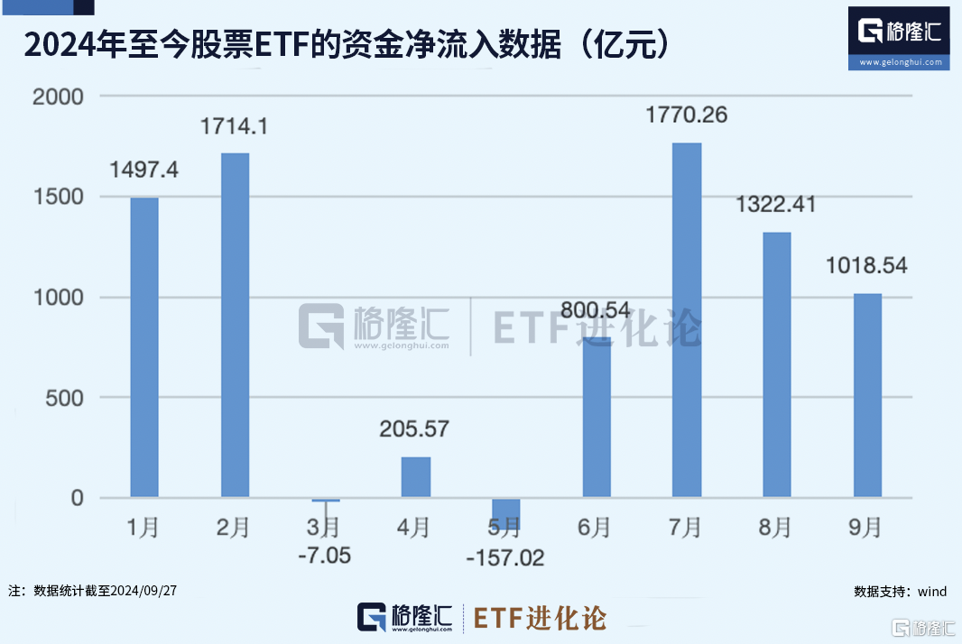 追涨，还是不追？